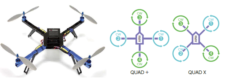 クワッドローター型ドローン
